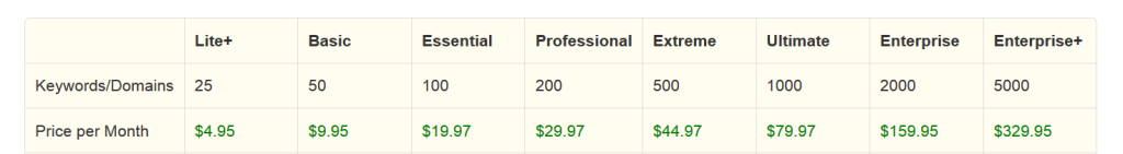 SerpBook pricing starting from $4.95